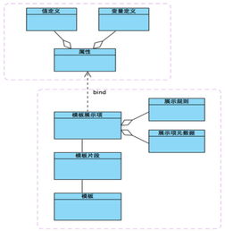 美团o2o供应链系统架构设计解析