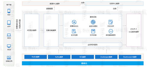 数商云网络 数商云在线供应链系统服务 联商专栏